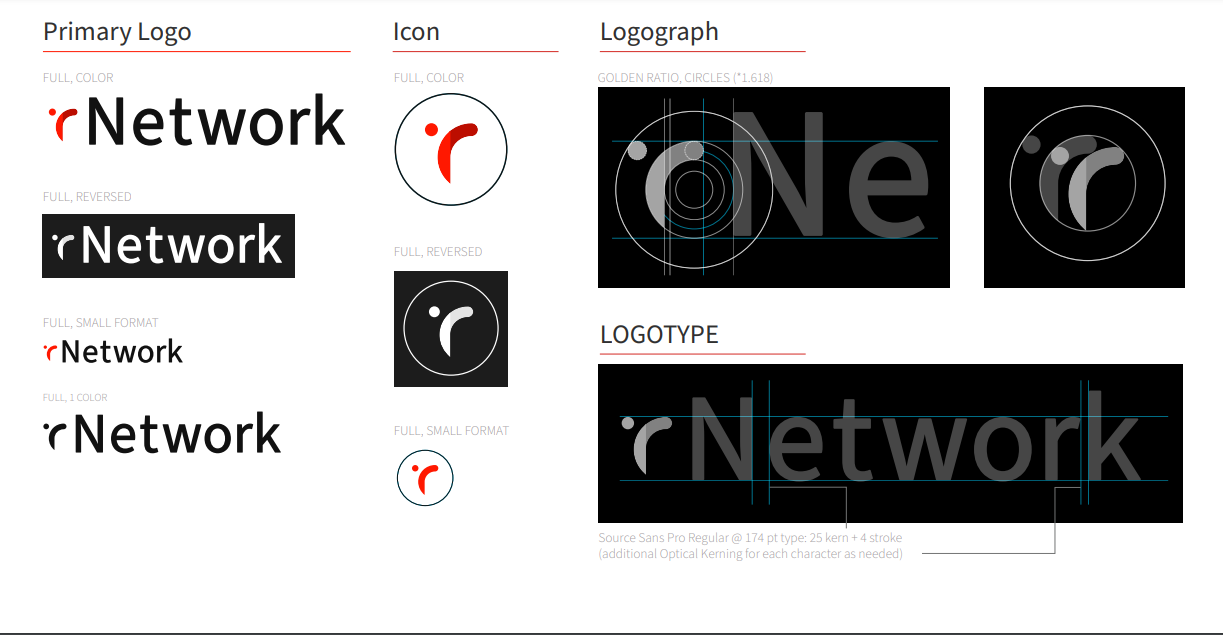 Style Guides & Power Points