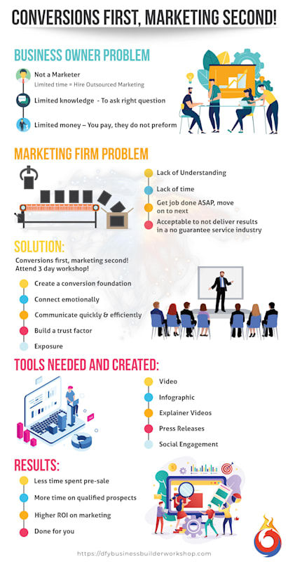 Infographics